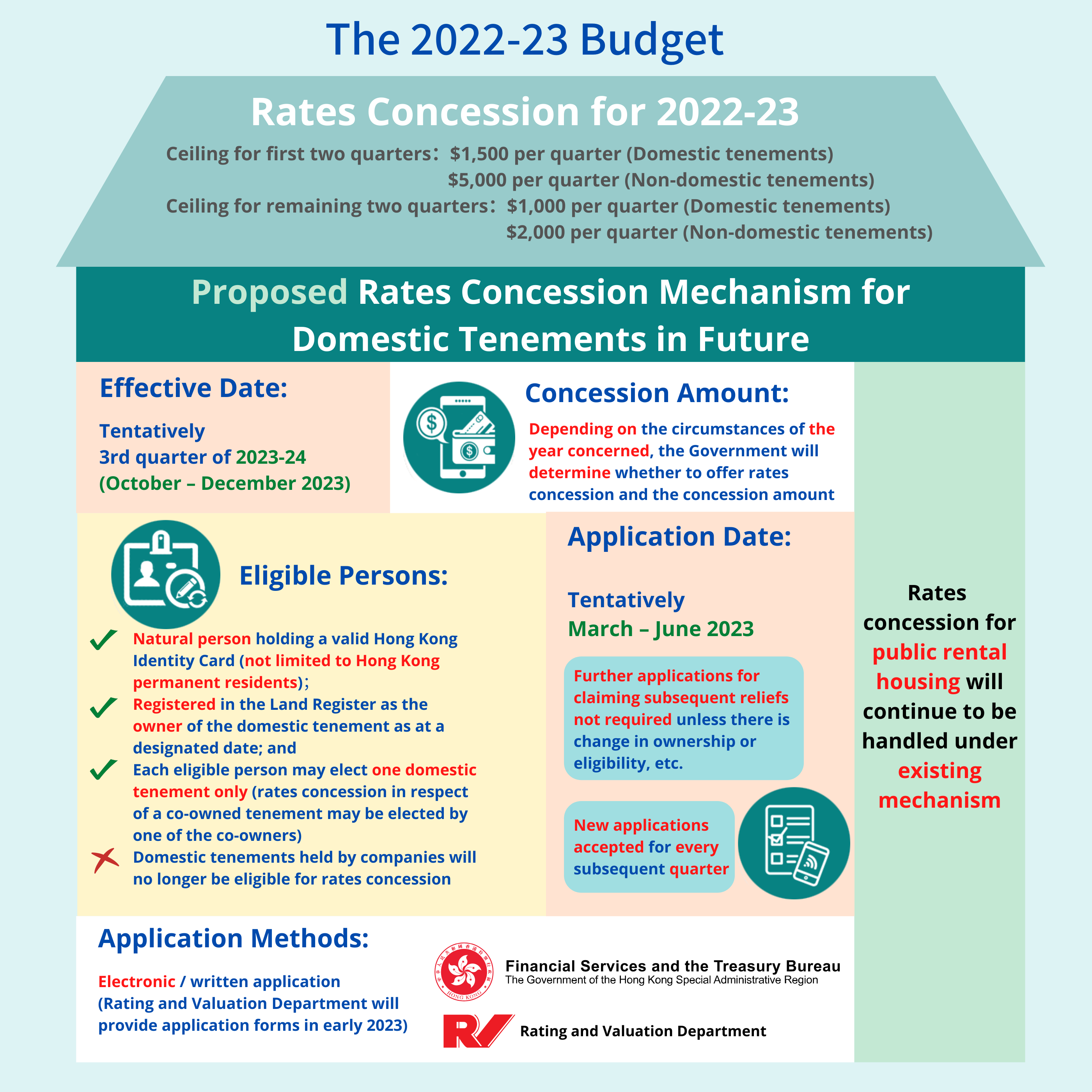 Review of Rating System
